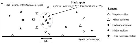 Image result for Crash Patterns Spatial