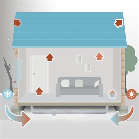 Image result for Stack Effect Principal Vector