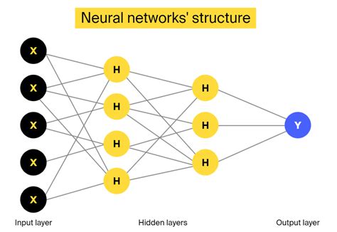 Toradh íomhá ar Bioinformatics Machine Learning