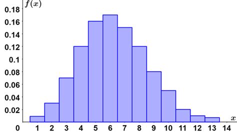 Toradh íomhá ar Normal Distribution Experiment Balls
