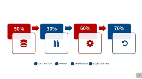 Toradh íomhá ar Flow Chart On How a Computer Works
