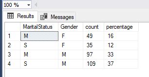 Image result for Difference Between Number and Integer in SQL