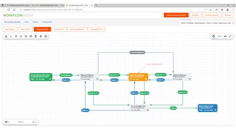 Image result for Workflow Engine