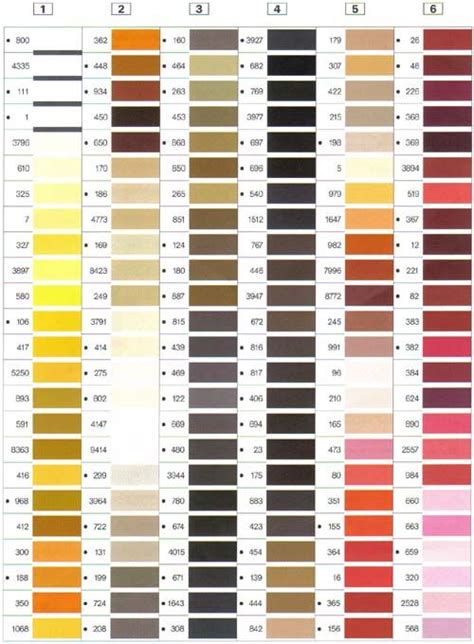 Toradh íomhá ar Janome Thread Color Conversion Chart