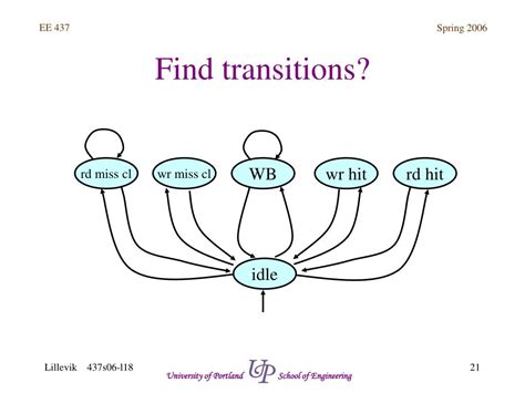 Image result for Computer RAM Schematic