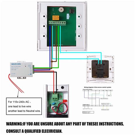 Toradh íomhá ar Access Control System Diagram