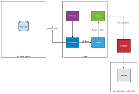 SQLAlchemy Connect to SQL Server Python に対する画像結果