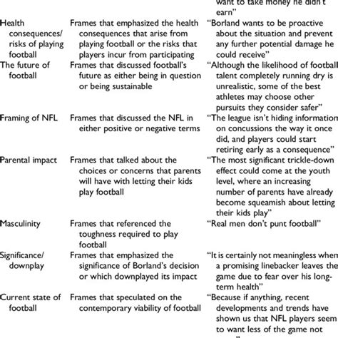 Image result for Sample Program Frames