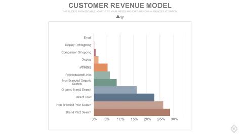 Afbeeldingsresultaten voor No Graph Slide Examples