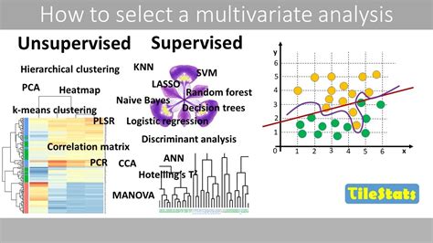 Machine Learning Multivariate-साठीचा प्रतिमा निकाल