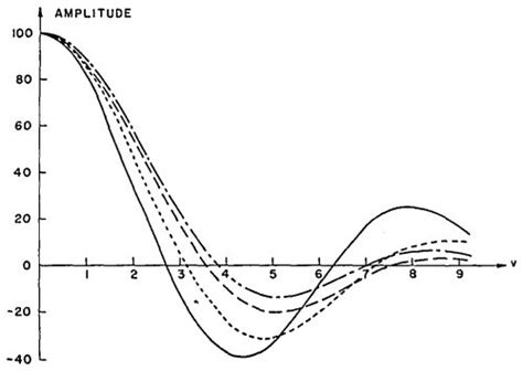 Toradh íomhá ar Diffraction Pattern Annular Aperture