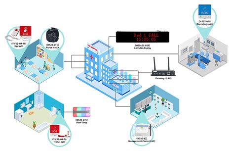 Hospital Call Bell Simulation-এর ছবি ফলাফল