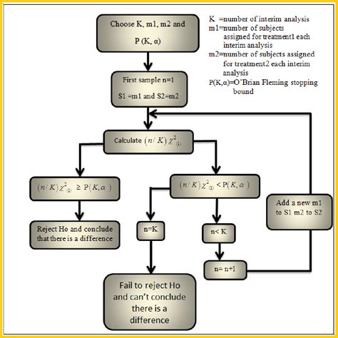 Multiple Testing Procedure에 대한 이미지 결과