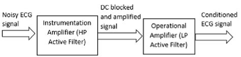 Image result for ECG Signal Conditioning Module