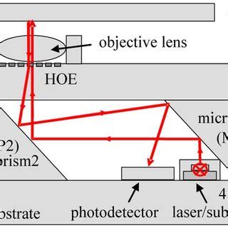 Microprism Array Imaging に対する画像結果