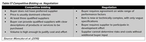 Competitive Negotiation Flow に対する画像結果