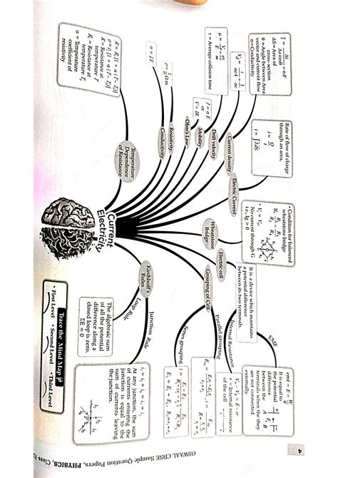 Image result for Mind Map of Class 12 Physics Chapter 3