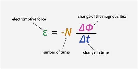 Afbeeldingsresultaten voor Probability Current Formula