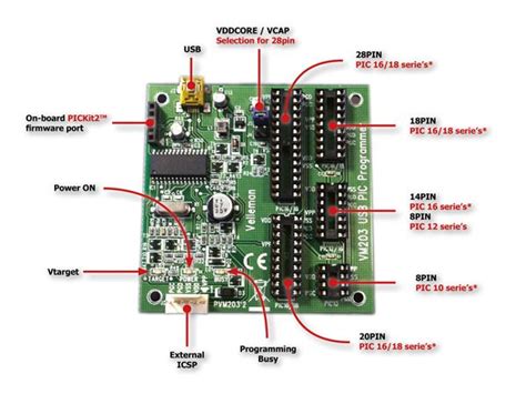 Toradh íomhá ar Microcontrollers with USB