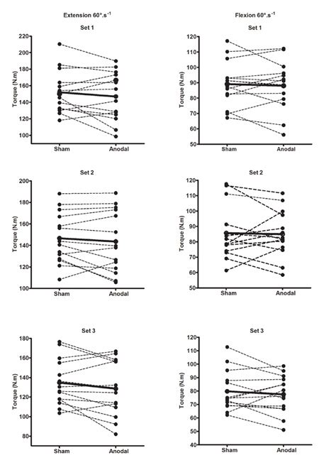 Individual Dashed Line に対する画像結果