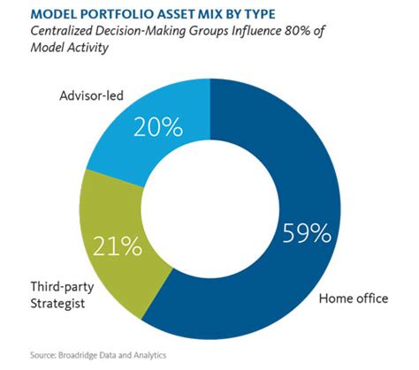 Image result for One Management Modeling Portfolio