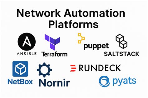 Afbeeldingsresultaten voor Network Automation Header Image