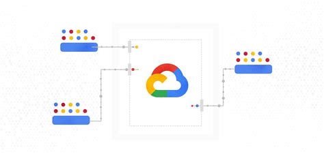 Image result for Google Cloud Computing Serverless
