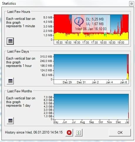 Image result for Data Bandwidth Meter