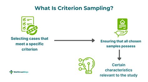 Image result for Criterion Sampling Method