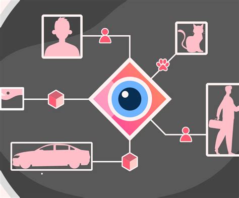 Image result for Computer Vision Definition