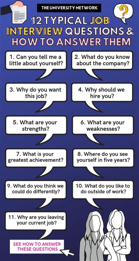 Image result for Common Job Interview Questions