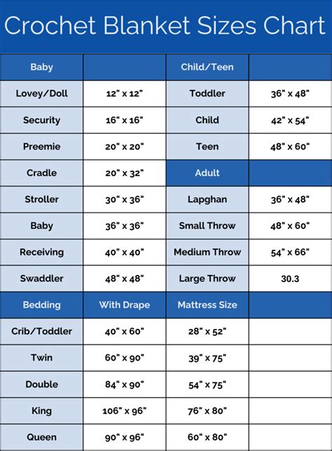 Toradh íomhá ar Crochet Temperature Blanket Size Chart