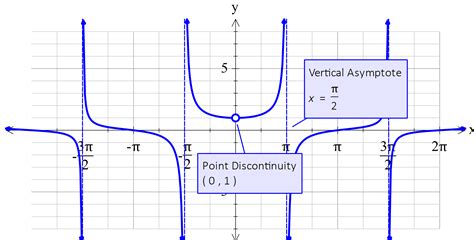 FX Graph に対する画像結果