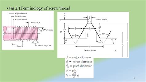 Image result for Screw-Thread Load Distribution