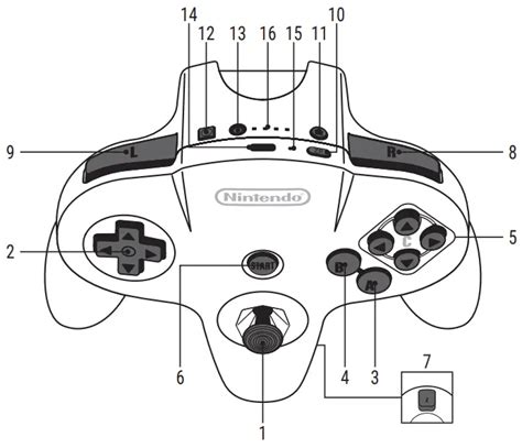 Image result for Nintendo Switch Controller Layout