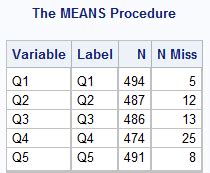 Image result for Proc Means Code Icon