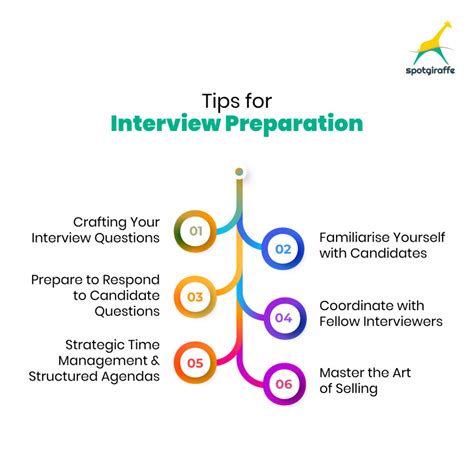 Image result for Interview Preparation