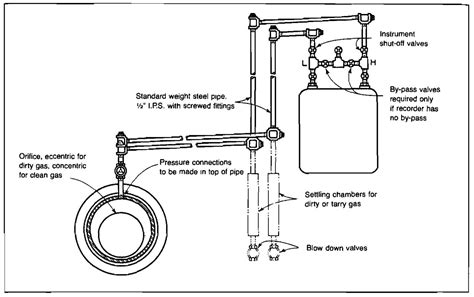 Image result for Piping Flow Rates