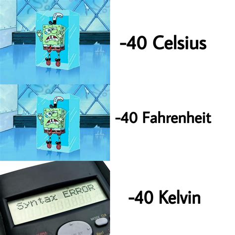 Image result for Syntax Error Meme