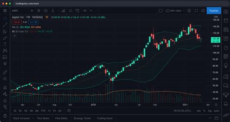 Image result for Tradingview.com