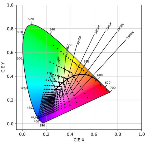 SparkFun Color Sensor に対する画像結果
