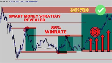 Image result for Money Machine Trading Strategy