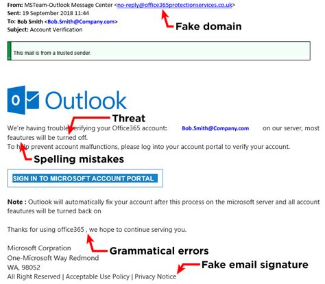 Image result for Scam Email Examples