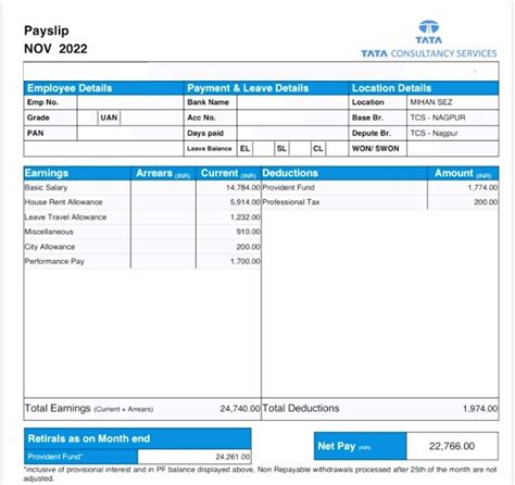 Image result for TCS Python Developer Salary Slip