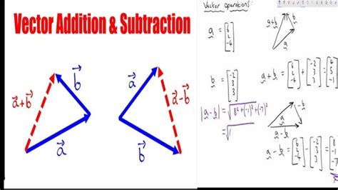 Image result for Vector Subtraction Examples