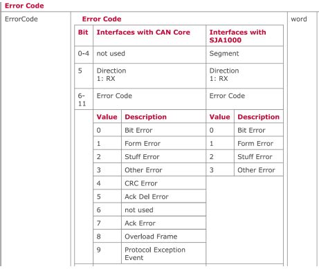 Can Error Examples に対する画像結果