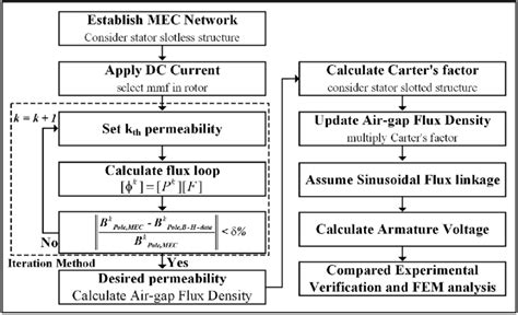 Example Mec 4 Components に対する画像結果