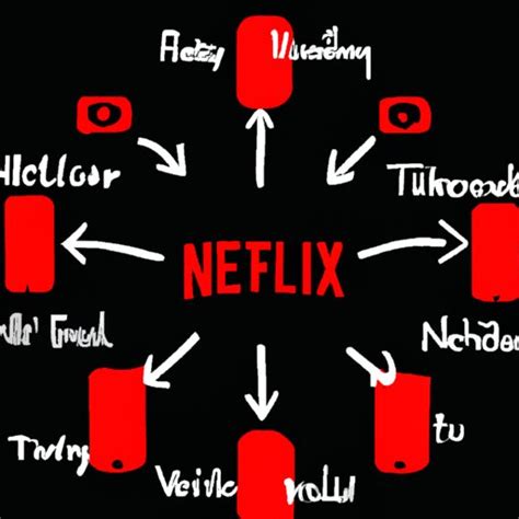 Image result for How Does Netflix Work