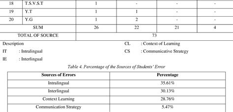 Image result for Communicative Effect Error