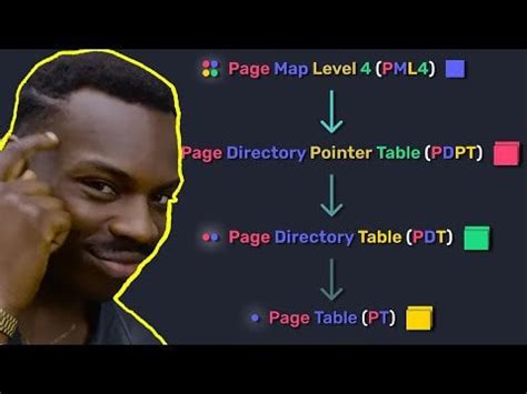 Image result for Virtual Memory Address Translation